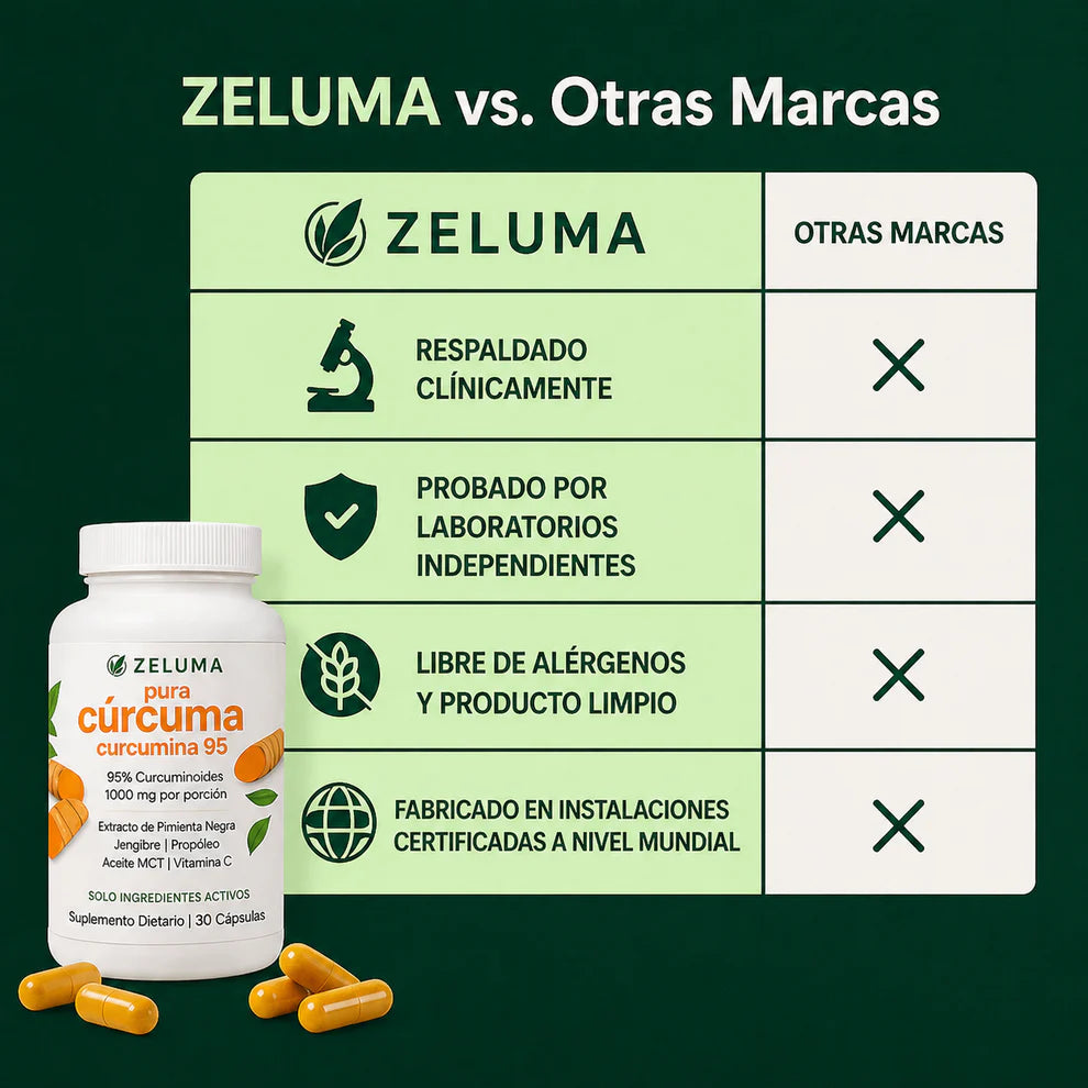 CURCUMA TURMERIC CURCUMIN