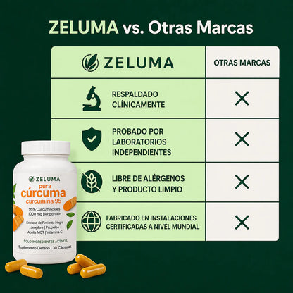 CURCUMA TURMERIC CURCUMIN